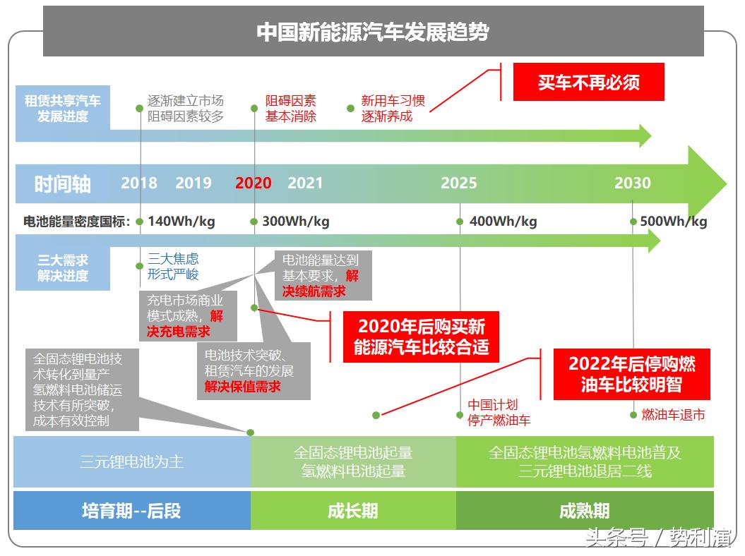 多行业发展全景扫描：现状、趋势与挑战