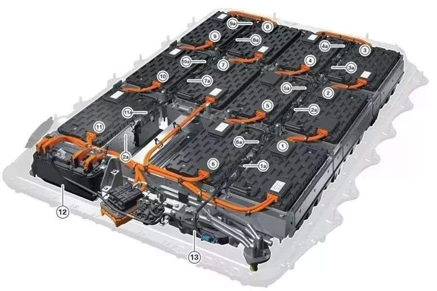 新能源汽车：技术迭代与产业重构的深度探索