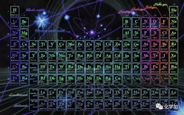 化学世界里的元素交响与物质变奏