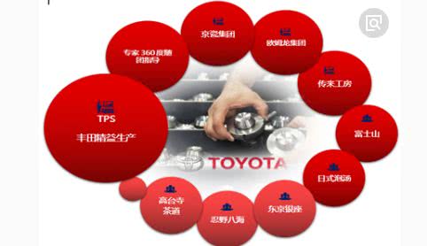 丝线里的智慧：精益生产的百年织锦