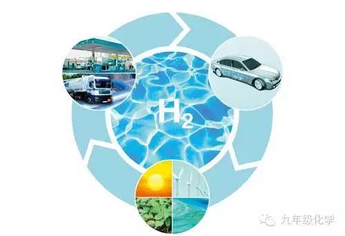 氢能源这股新潮流，藏着多少你不知道的秘密？
