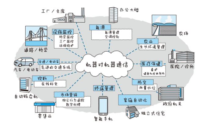 万物互联的时代：物联网如何重塑我们的生活与未来