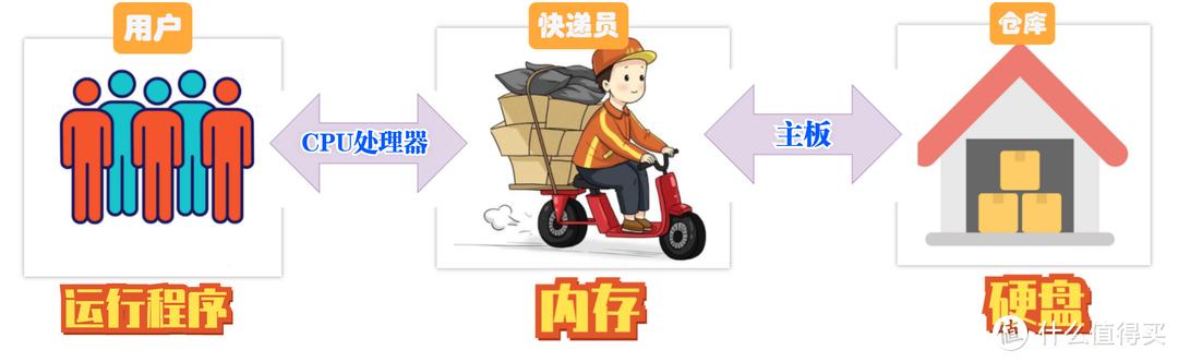 内存条怎么选？看完这篇不踩坑