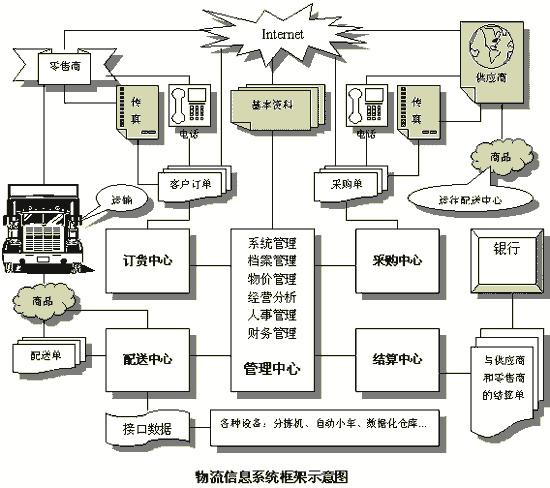 从智能分拣到全球链路：现代物流体系的多维进化与未来图景