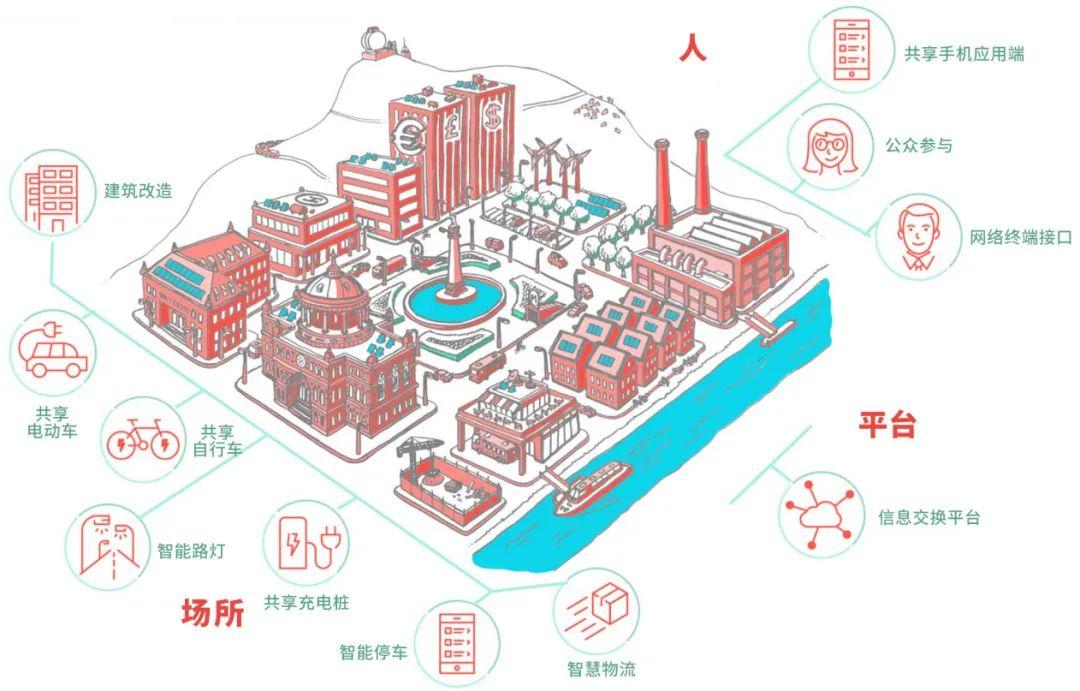 从垃圾场到货架:循环经济如何悄悄改变我们的生活