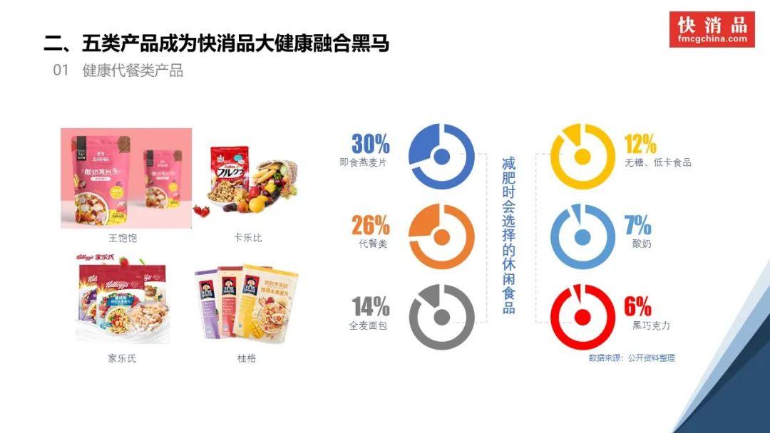 快消品、电子商务、奢侈品与百货行业的融合发展新态势
