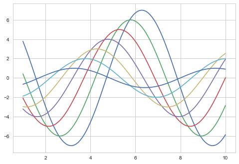 【CDA干货】用 Python 开启数据分析之旅:从基础到实践的完整指南