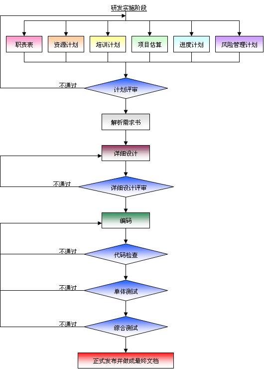 软件开发的全流程解析与关键技术要点