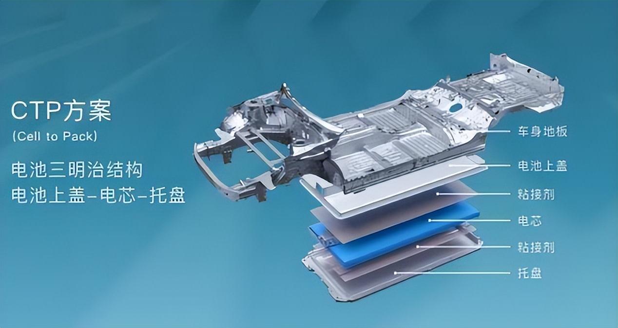 电池技术：电动汽车发展的核心驱动力