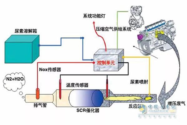 汽车尾气处理系统：守护空气洁净的关键屏障