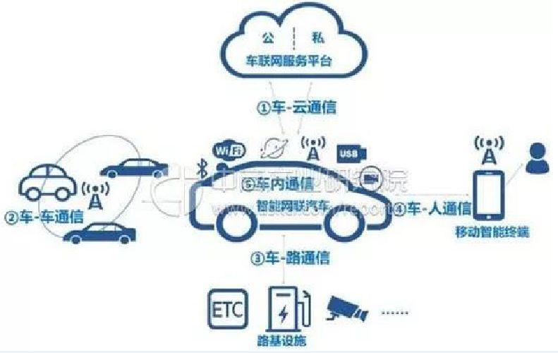 车联网：从方向盘到生活圈的奇妙连接