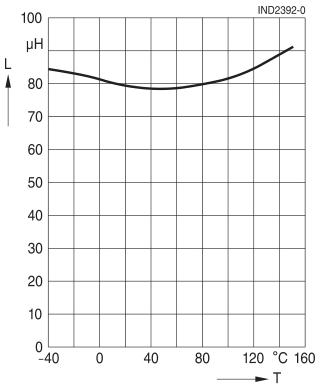 栅极驱动变压器