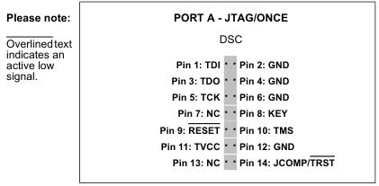 DSC Multilink Pinout - Port A